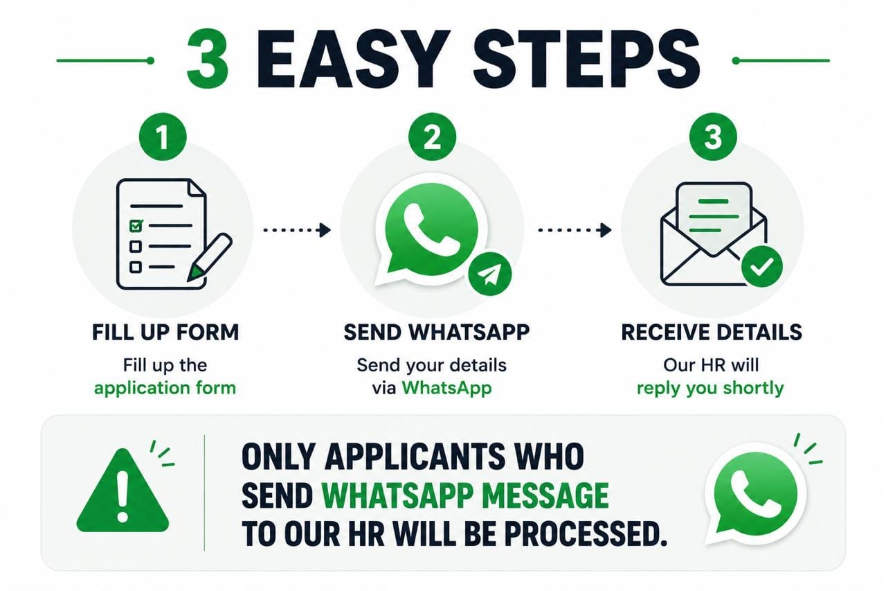 3 easy steps — fill up the form, send WhatsApp, receive details